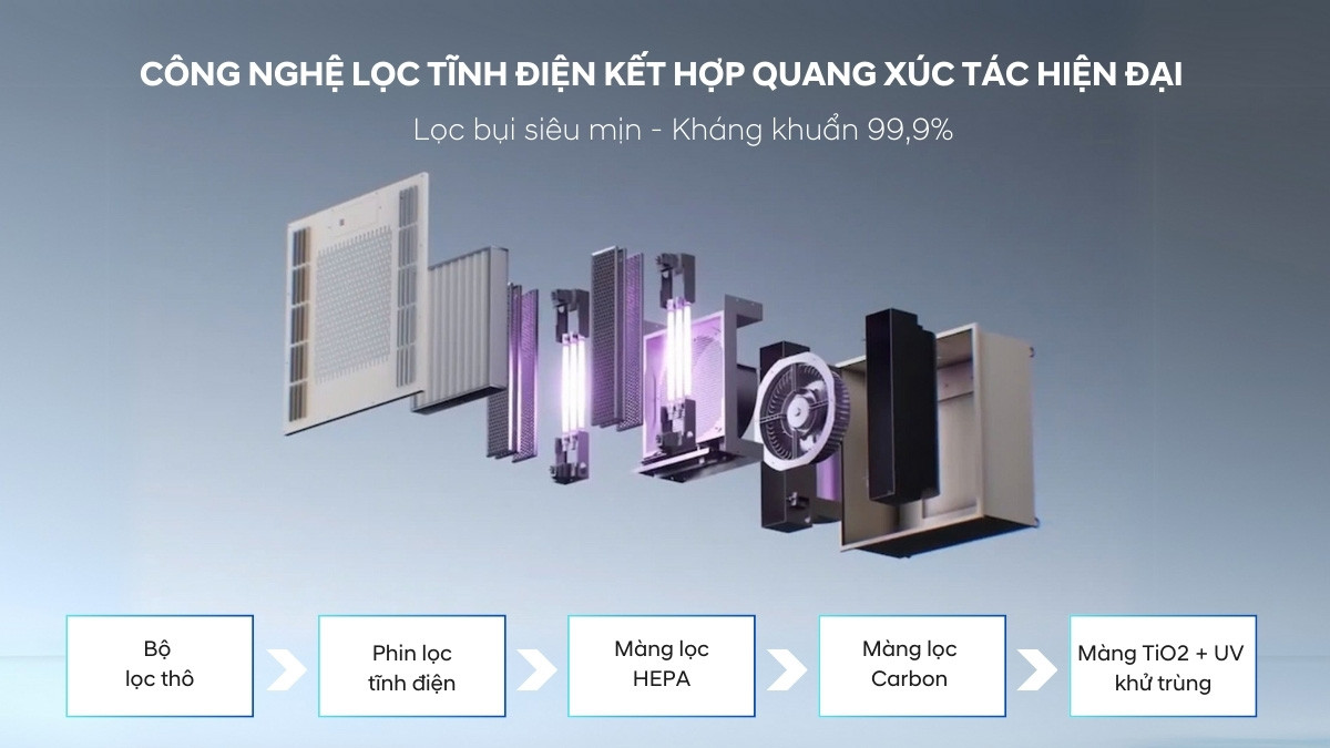 Máy lọc không khí âm trần