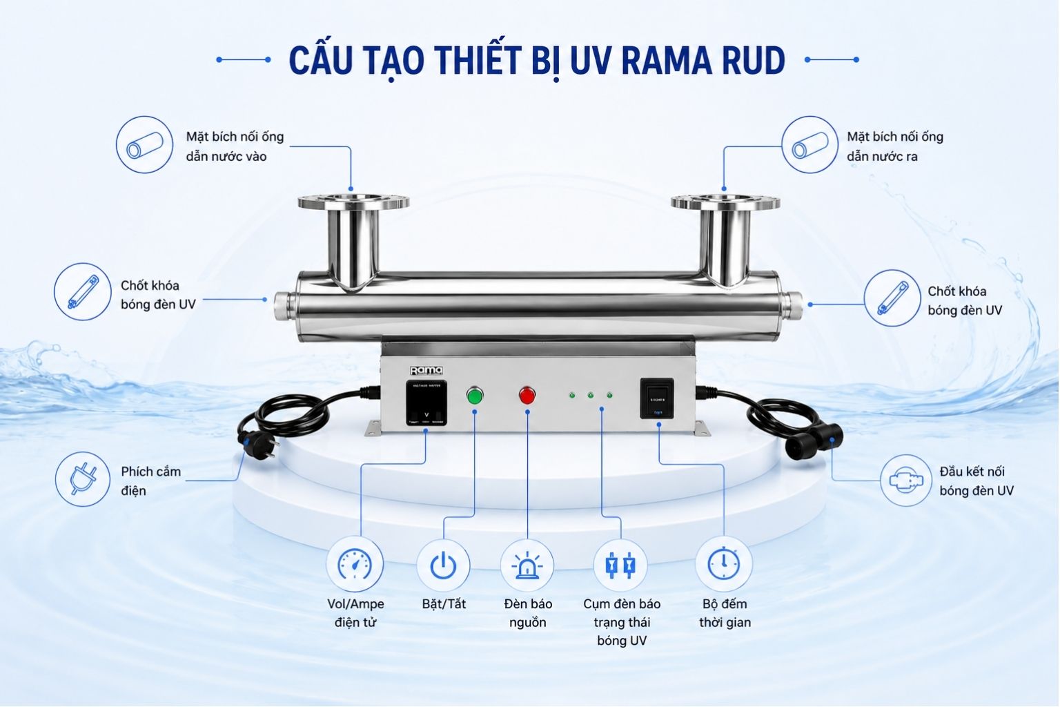 Cấu tạo tối ưu cho hệ thống xử lý nước lưu lượng lớn