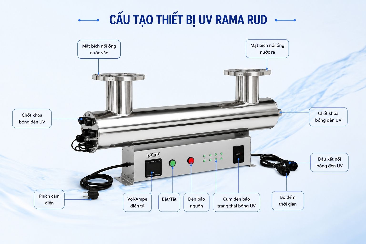 Cấu tạo tối ưu cho hệ thống xử lý nước công nghiệp