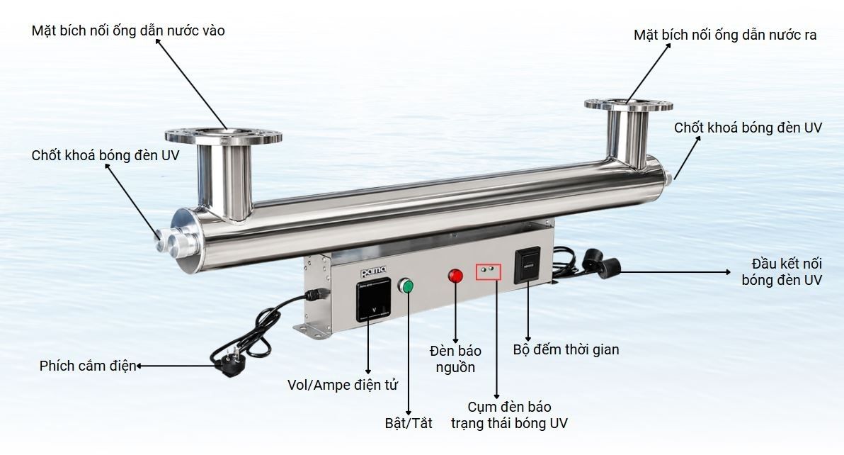 Cấu tạo của thiết bị UV khử trùng nước Rama RUD-2B150W