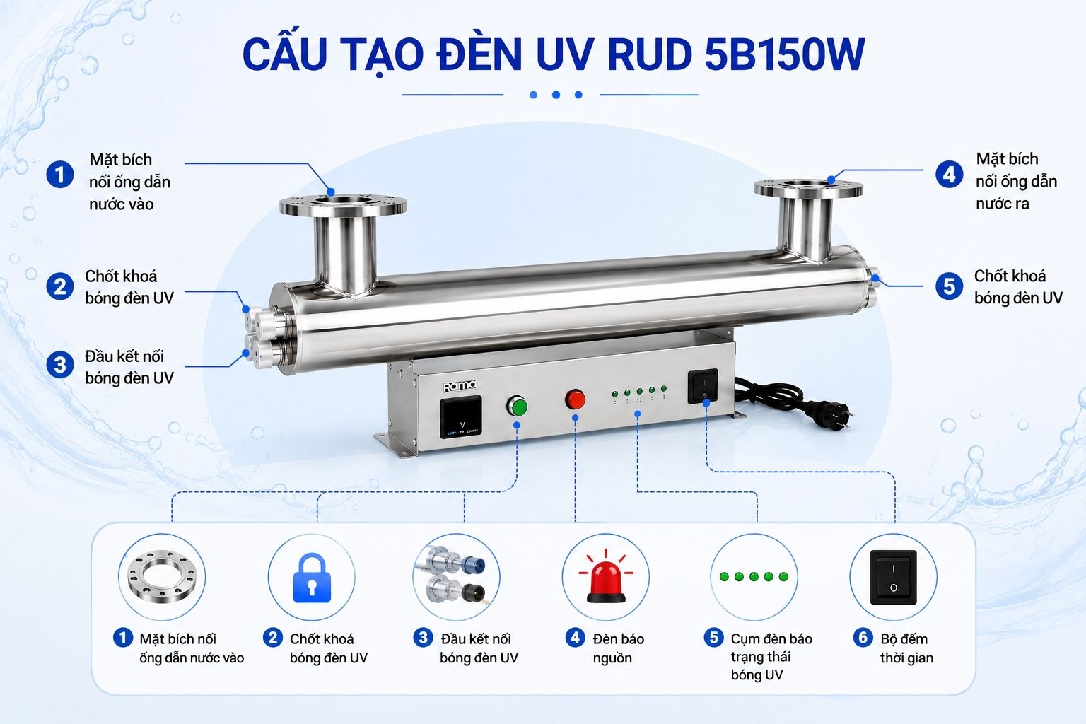Thiết kế tối ưu của thiết bị UV khử trùng nước sinh hoạt Rama RUD