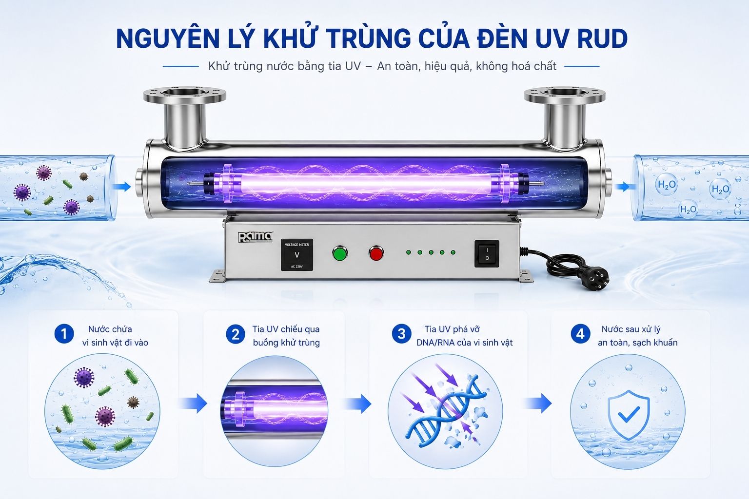 Nguyên lý khử trùng không hoá chất của đèn UV Rama RUD