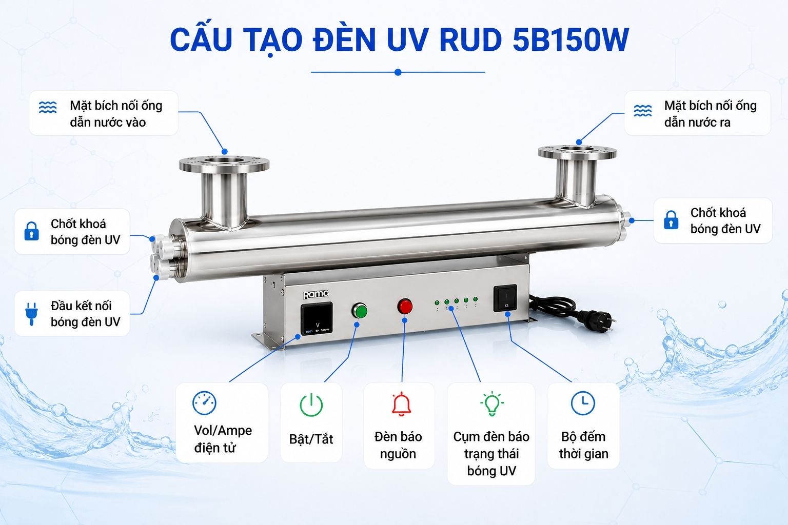Giải mã cấu tạo tạo nên RUD-6B150W